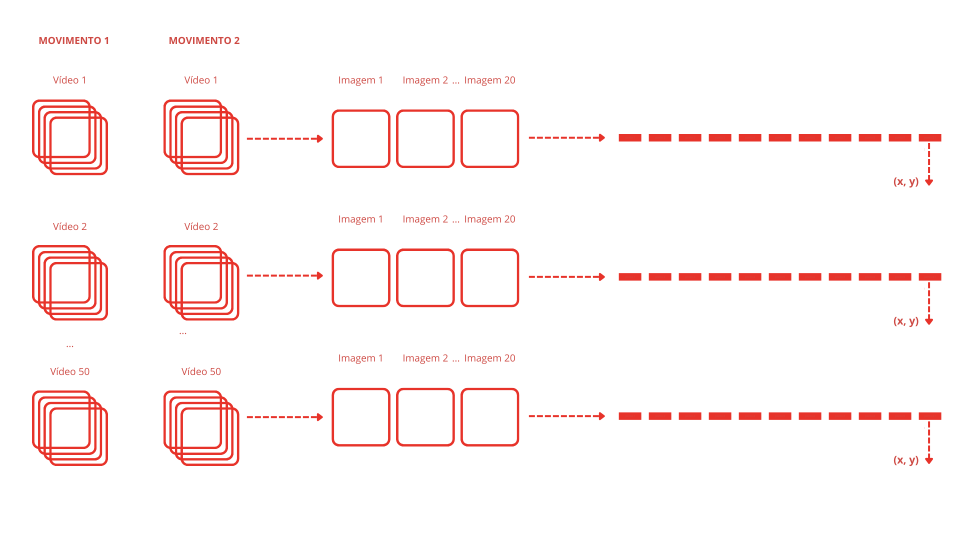 dataset